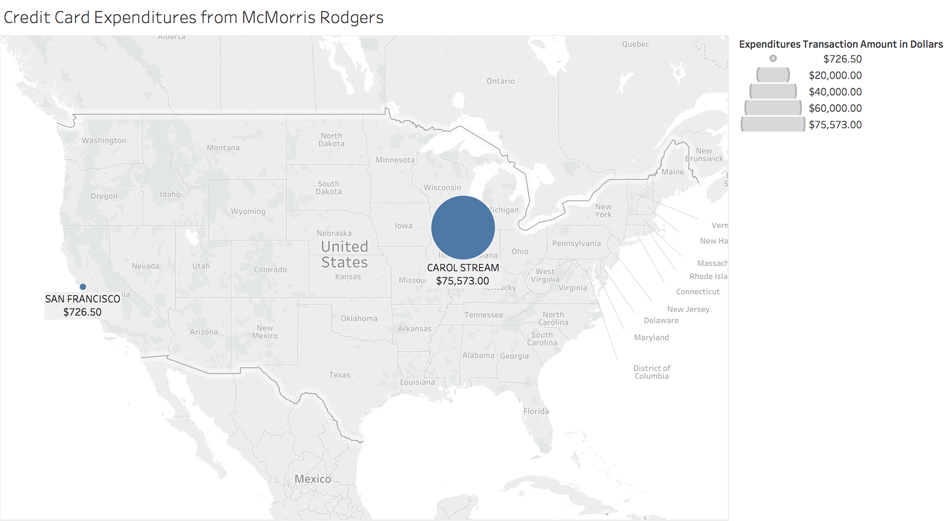 Credit Card Expenditures from McMorris Rodgers